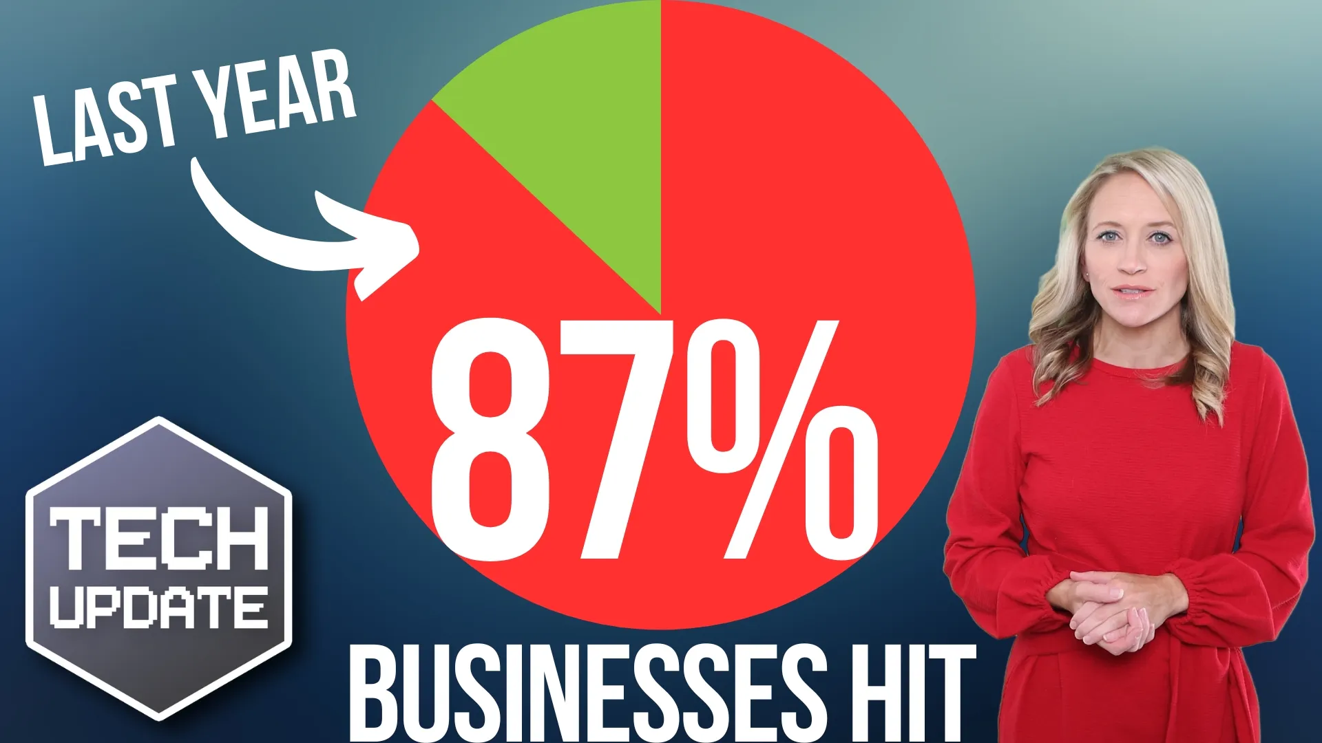Featured image for Scary stat: 87% of businesses hit by this in the last year