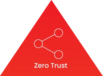 Zero Trust Networking